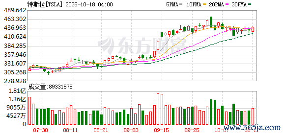 K图 TSLA_0]